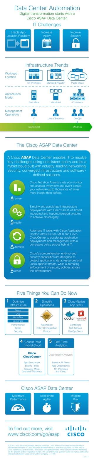 Data Center Automation Cisco Asap Data Center Pdf