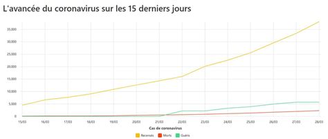 Coronavirus Carte En Direct Cas En France D C S Par R Gion