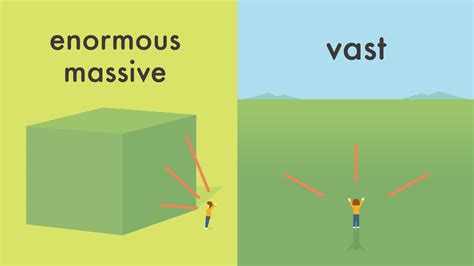 enormous と massive と vast の違いとは？