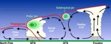 The Polar Front and Jet Streams | Physical Geography