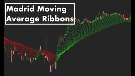 Madrid Moving Average Ribbons For Thinkorswim Youtube