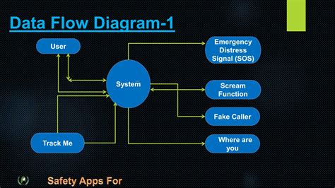Safety App For Woman Ppt