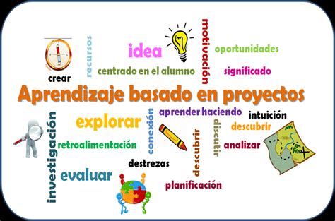 Aprendizaje Basado En Proyectos ABP APB Proyectos Educativos TIC