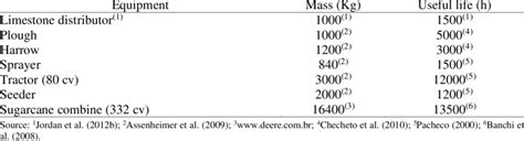 data   equipment   table