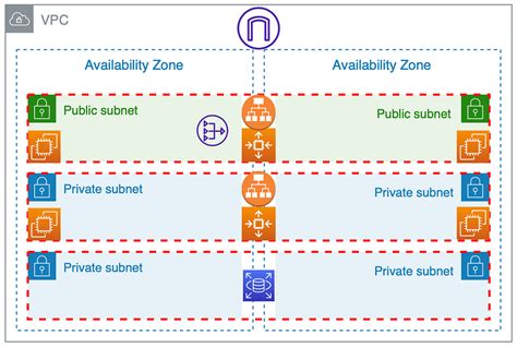 AWS 3-Tier Architecture. The 3 tier architecture consists of… | by Dane Forslund | AWS Tip