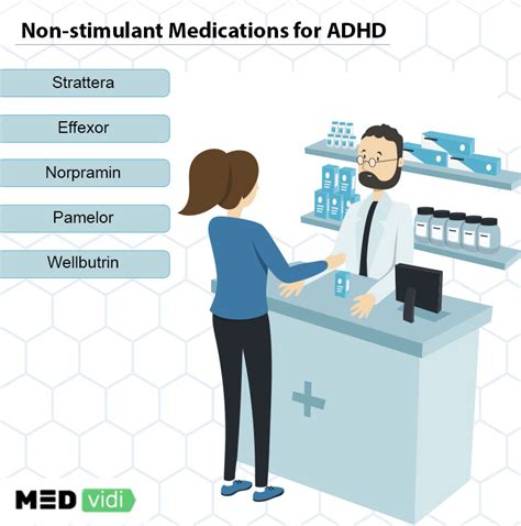 How Do Non-stimulant ADHD Medications Work? - MEDvidi