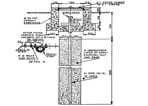 Pipe Earthing Circuit Diagram 4K Wallpapers Review