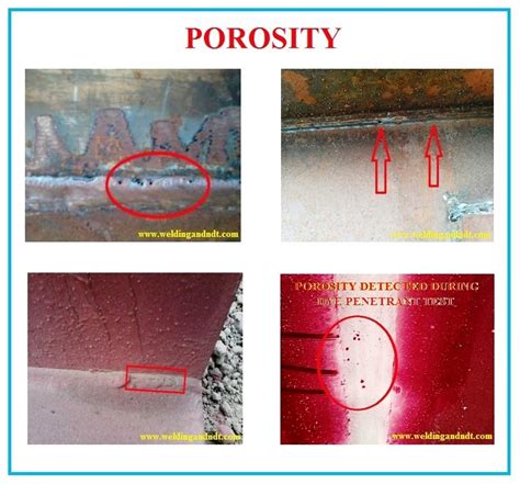 Welding Defects - Classification, Causes and Remedies | Welding and NDT