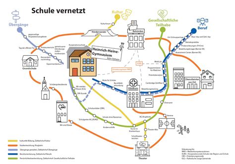 Schulentwicklung NRW Ganztag Struktur Und Organisation Vernetzte