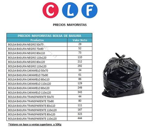 Venta Bolsas Pl Sticas Transparentes Por Mayor En Stock