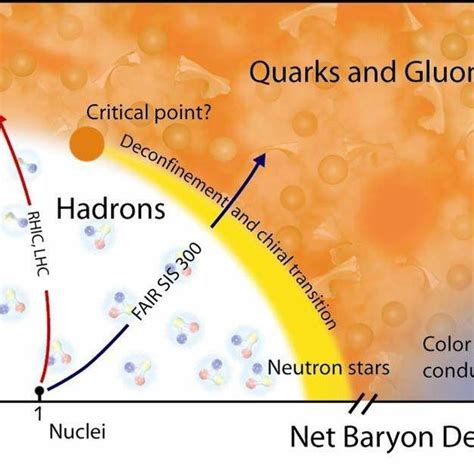 Phase Diagram Of The Qcd The Phase Boundary Between Confined