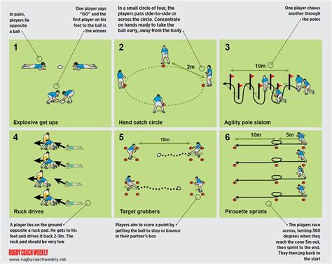 6 Top Skills Circuits Rugby Warm Up Games And Drills Rugby Coach Weekly