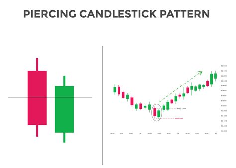 Candlestick Patterns For Beginners Use As A Cheat Sheet