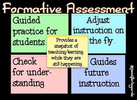 Unit 1 What Is Formative Assessment Knilt