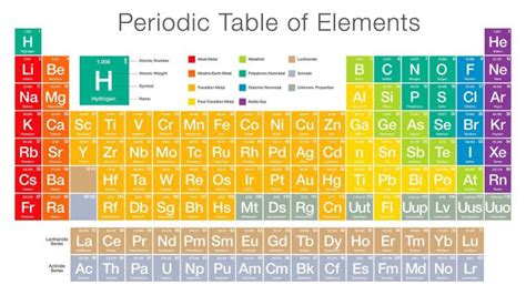 Marking The Birth Of The Periodic Table Financial Times