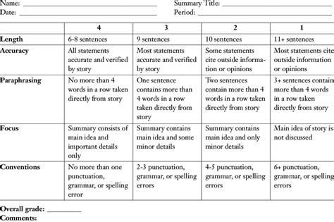 Writing Rubric For Grade 5