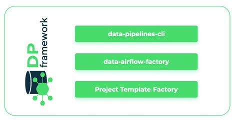 Getindata Modern Data Platform Features Tools Getindata