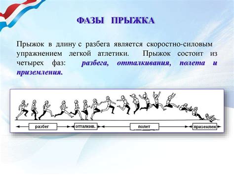 Прыжок в длину. Виды прыжков в легкой атлетике - презентация онлайн