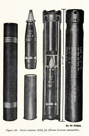 105mm Howitzer Ammunition - Metal Container