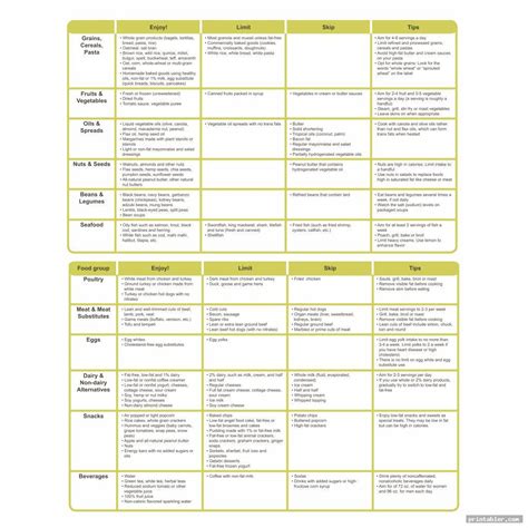 Printable Cholesterol Food Chart