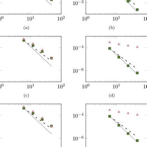 Convergence Tests For The Consistent Implementations Cf Section 52