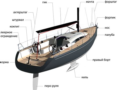 От киля до мачты