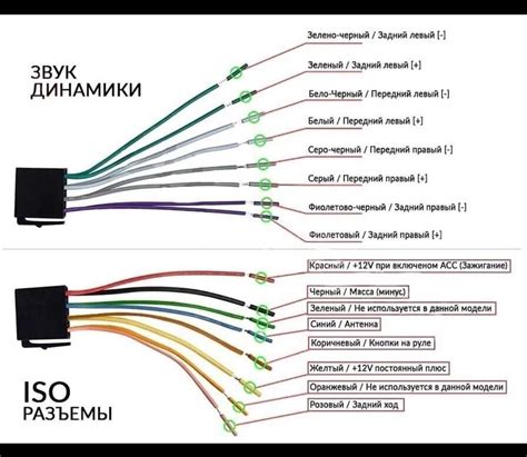 Куда подключать провод back на магнитоле?