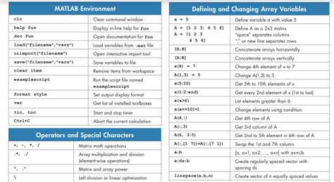 Matlab® Basic Functions Reference Matlab Programming