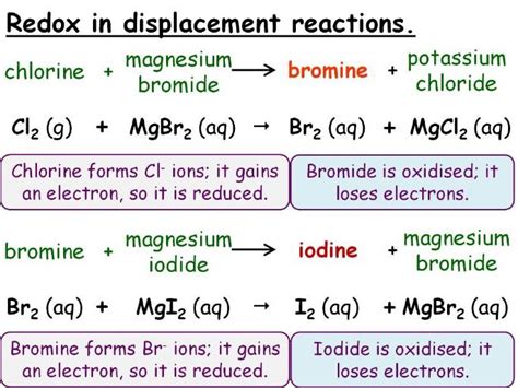 Halogen Reactivity And Displacement Gcse Lesson Sc C Cc C