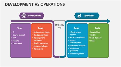 Qa Vs Qc Powerpoint And Google Slides Template Ppt Slides Lupon Gov Ph