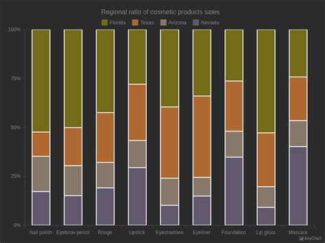 100 Percent Stacked Column Chart With Dark Earth Theme Column Charts