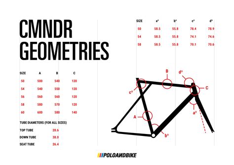 Geometry Details: Poloandbike CMNDR 2022