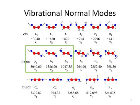 Observation Of Level Specific Predissociation Rates In S1 Acetylene