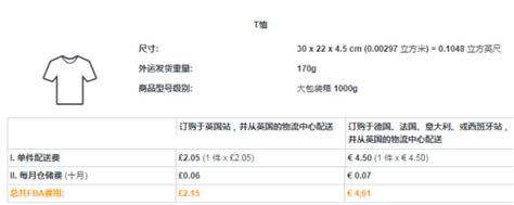 亚马逊欧洲站fba收费标准 外贸日报