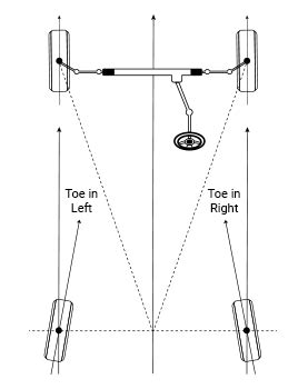 wheel alignment angles  supertracker