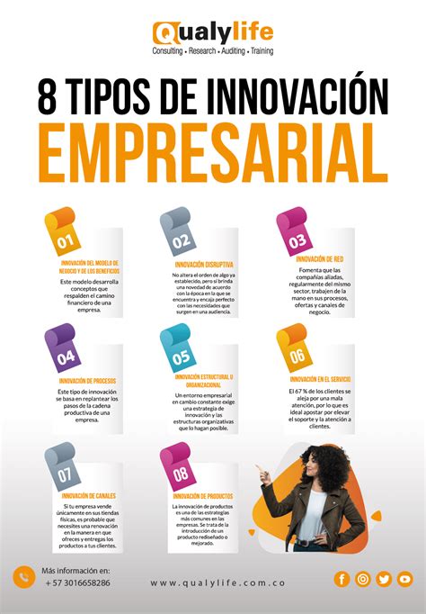 Tipos De Innovación Empresarial