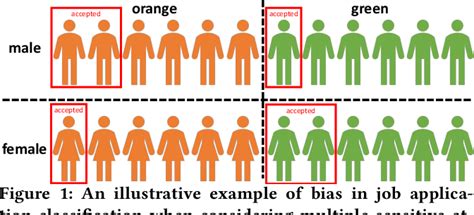 Figure From Multifair Multi Group Fairness In Machine Learning