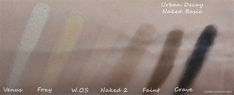 Urban Decay Naked Basics My Beauty Column