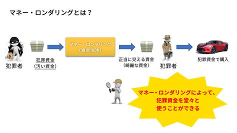 アンチマネーロンダリングシステム開発│提案・実績紹介│dit デジタル・インフォメーション・テクノロジー株式会社