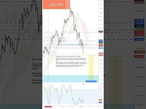 Usd Jpy At The Brink Of Freefall Youtube