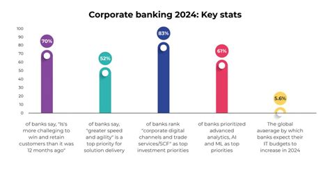 Banking Trends 2024 Navigating The Future Of Finance Aspire Systems