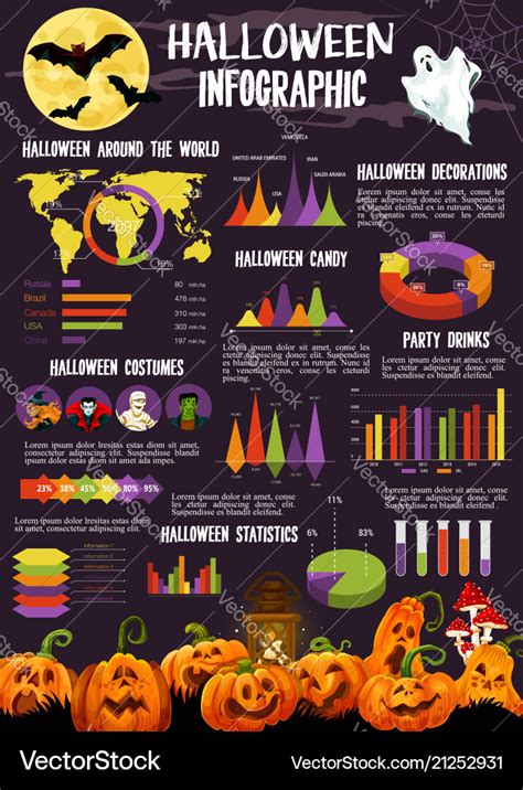 Halloween Infographic With Statistic Graph Chart Vector Image