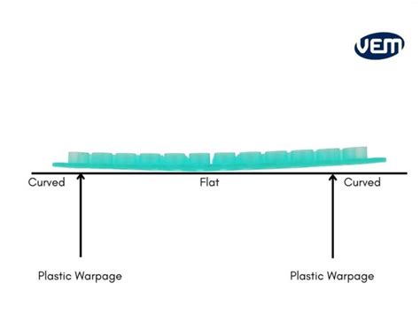 Plastic Warpage in Injection Molding