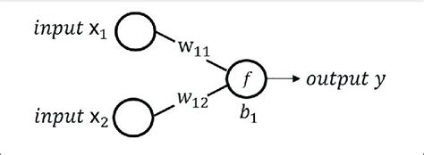 Schematic Diagram Of Neural Network Calculation Download