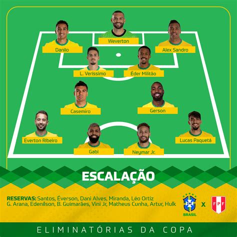 Cbf Futebol On Twitter Se Liga Na Escalação Da Seleçãobrasileira