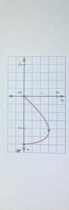 2 If The Function Ykx8−x2 Is Rotated About The