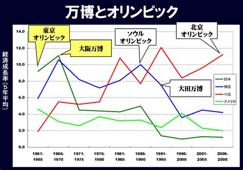 2020年東京オリンピックで何が変わるか とみざわの神視点マーケティング