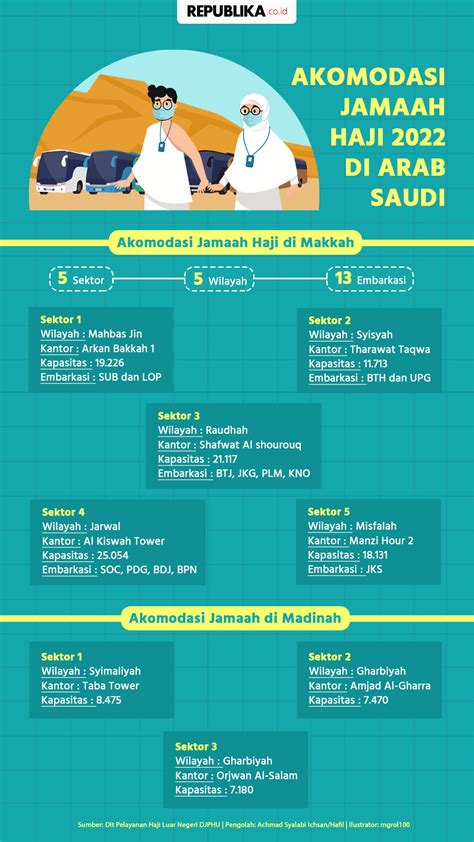 Penempatan Pemondokan Jamaah Haji Di Makkah Berdasarkan Sistem Zonasi