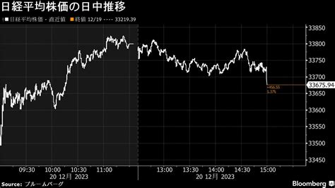 20日の日経平均株価は大幅続伸､5カ月半ぶり高値で終了｜会社四季報オンライン