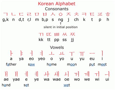 Free Download Korean Alphabet Free And Hd